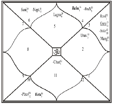 Matchmaking using astrology-in-Hastings