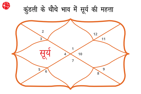 Importance Of Sun In Fourth House