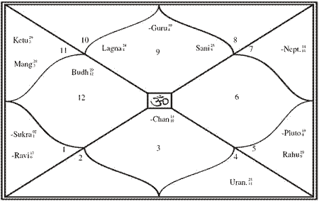 Gujarat-Establishment-Horos