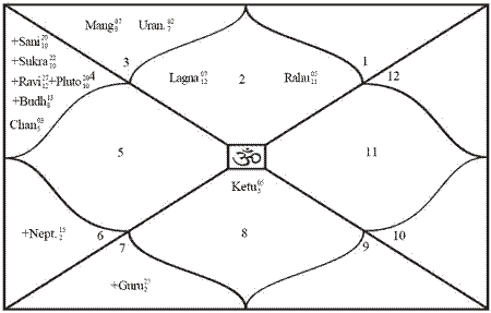Indias Chart_5_2082008