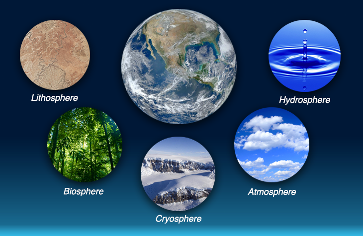 climate