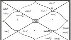 T20 Cricket World Cup 2012, Day 4, Match 6 Predictions