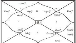 T20 Cricket World Cup 2012, Day 14, Match 23 Predictions