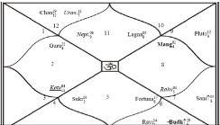 T20 Cricket World Cup 2012, Day 13, Match 21 Predictions