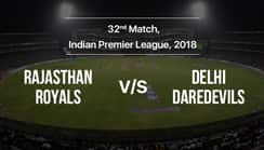 Can Delhi Daredevils Avenge Their Defeat to Rajasthan Royals? Know The Upcoming Match’s Outcome