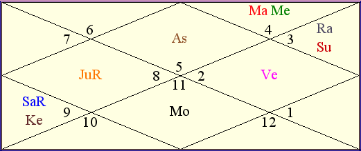 Bangladesh vs Afghanistan Match Astrological Chart