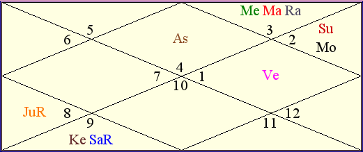 South Africa vs Bangladesh Match Prediction Match Astrological Chart