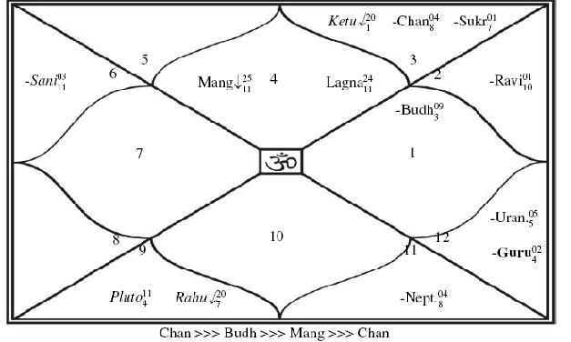 kundali