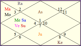 Janampatri