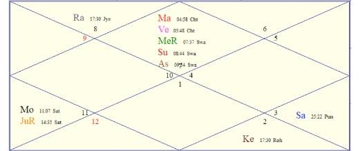 kundali