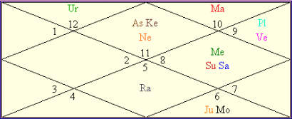 kundali