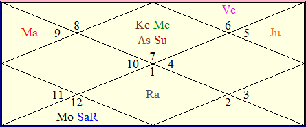 kundali