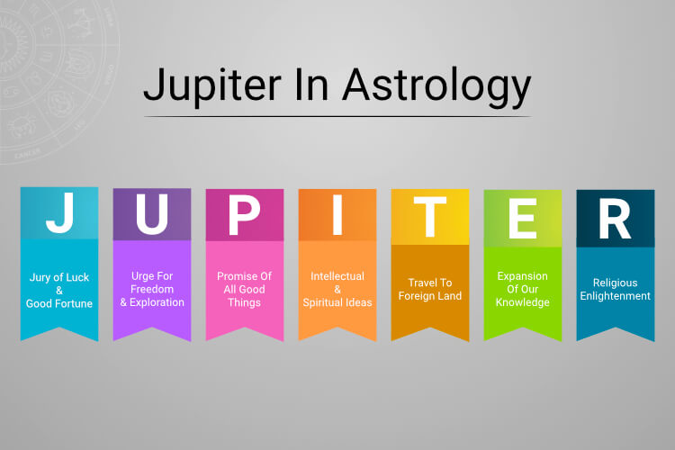 Jupiter Transit 2021: Jupiter in Aquarius Effects on Taurus