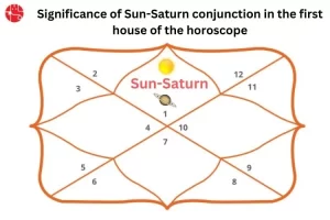 Sun-Saturn conjunction in the first house