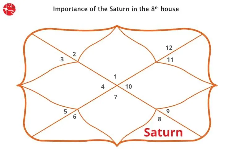 8thHouse_saturn-750-min