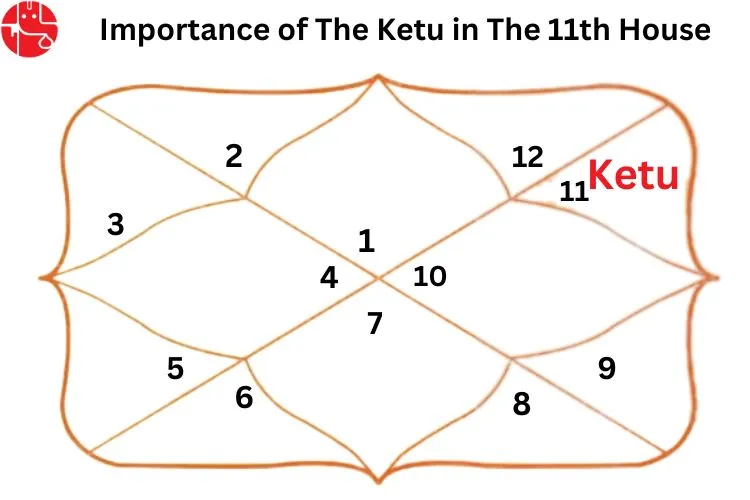 ketu-in-11th-house