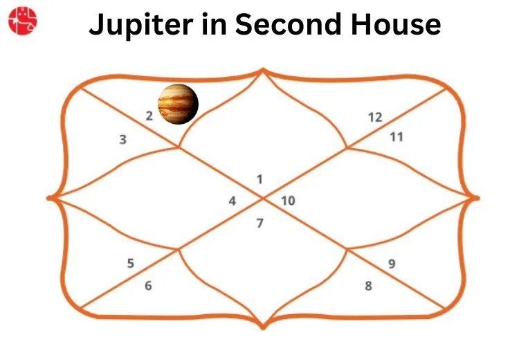 Jupiter in second house