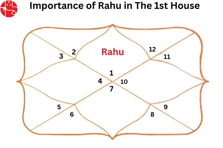 Rahu in First House