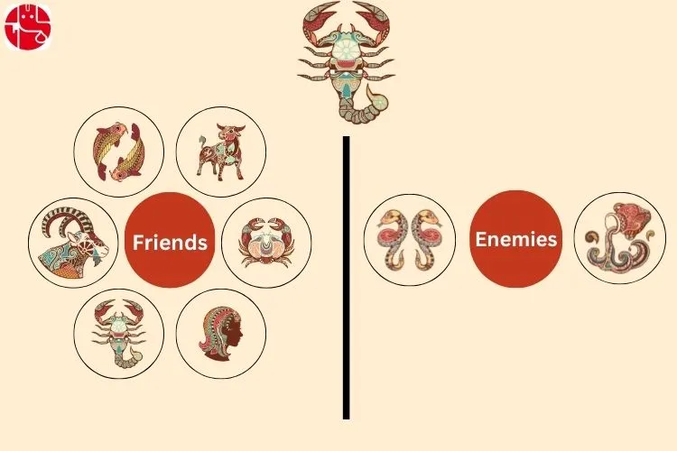 Scorpio Friends and Enemies