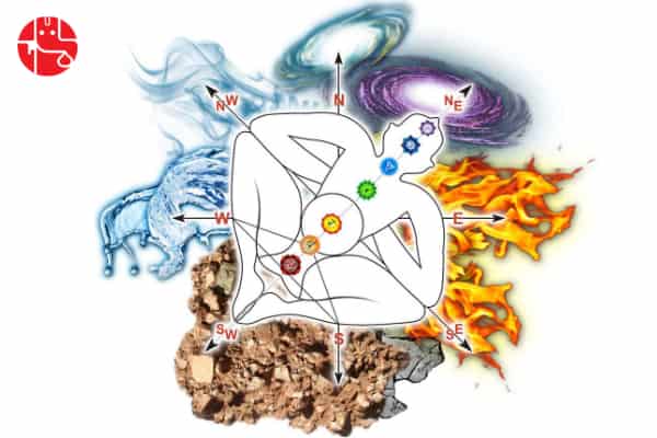 Vastu Direction