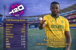 Kagiso Rabada T20 World Cup 2026 Predictions: South Africa’s Strike Bowler in Crunch Overs